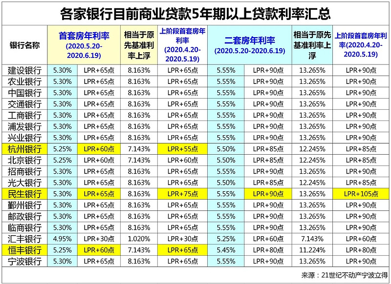 长春二道区房产抵押贷款办理流程. 房产抵押贷款利率. 房产抵押贷款注意事项